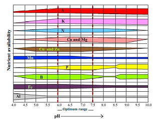 1628_Soil pH.png